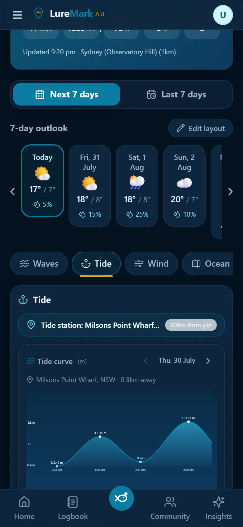 Interactive tide curve with high and low markers for Milsons Point