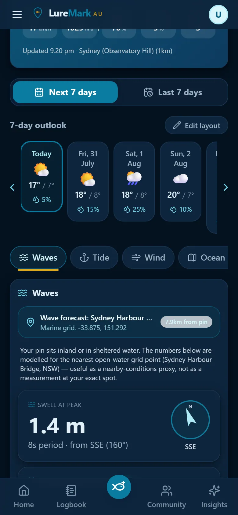 Waves pane: swell height, period and direction with a compass rose