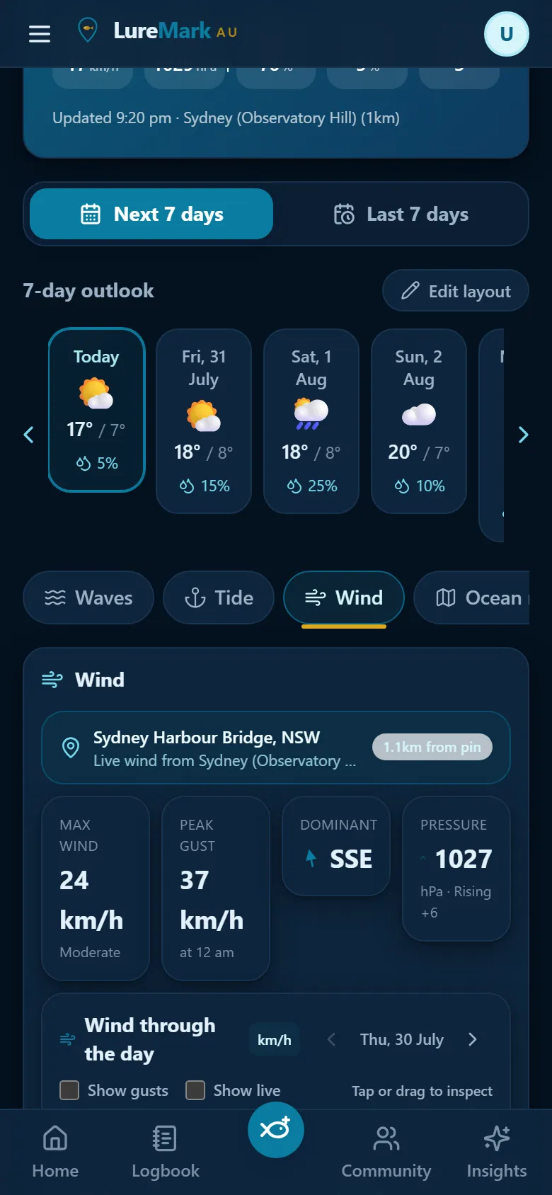 Wind pane: max wind, peak gust, dominant direction and pressure trend